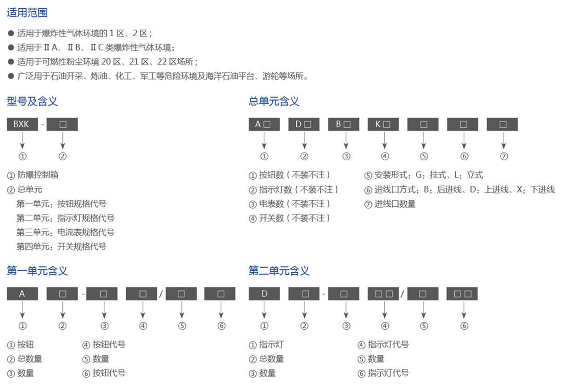 振安防爆產品選型手冊_07_01.png