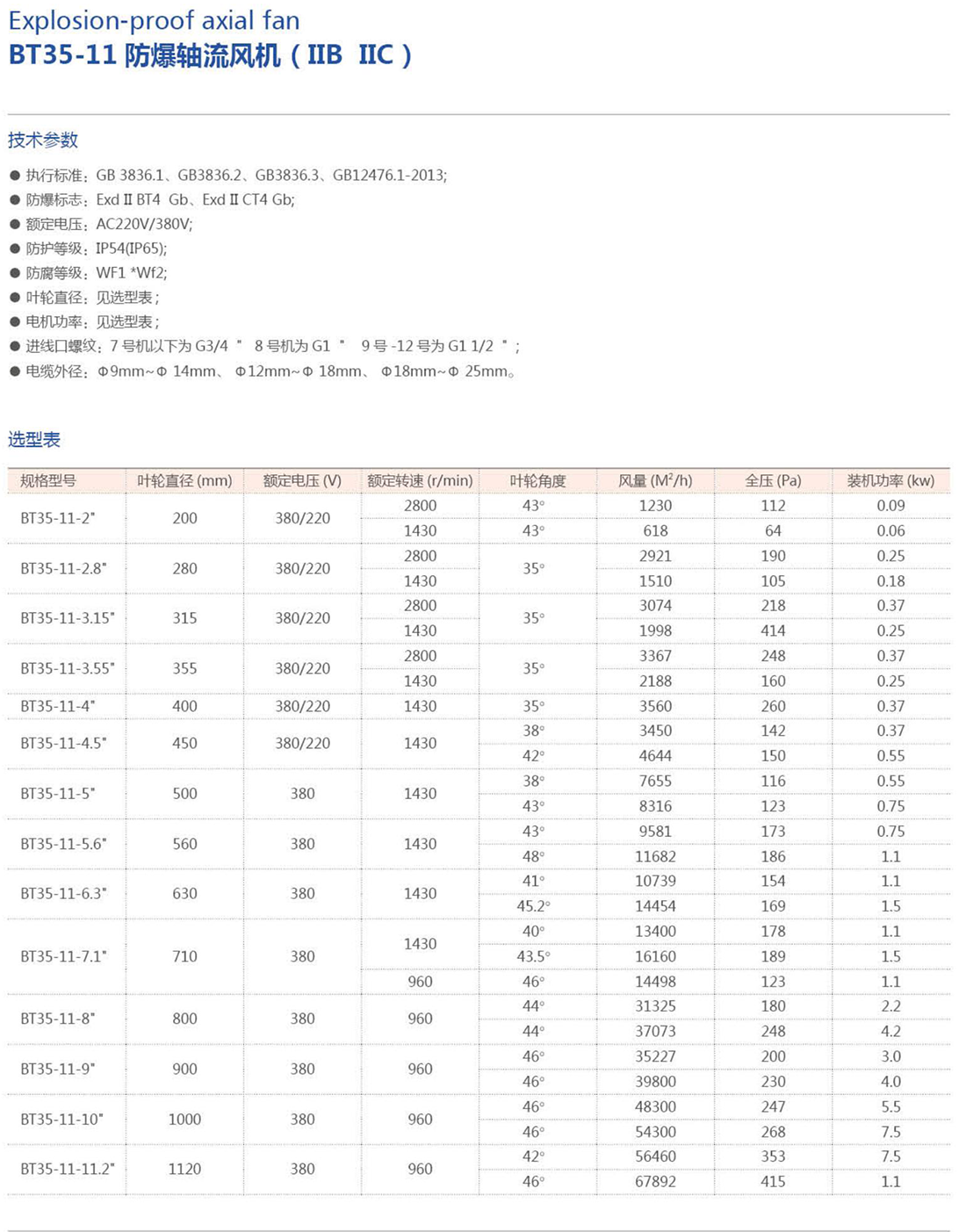 振安防爆產(chǎn)品選型手冊(cè)_90_01.png