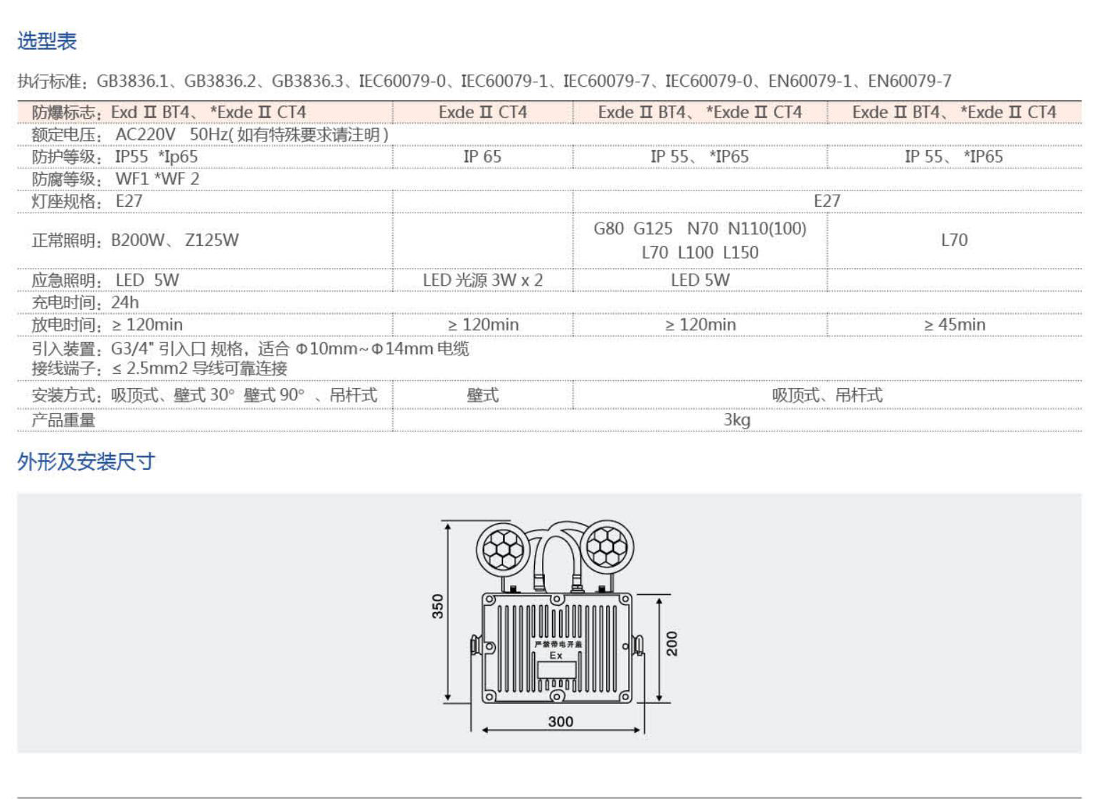 振安防爆產品選型手冊_72_01.png