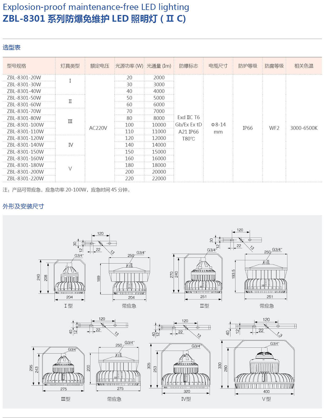 振安防爆產(chǎn)品選型手冊_53_01.png