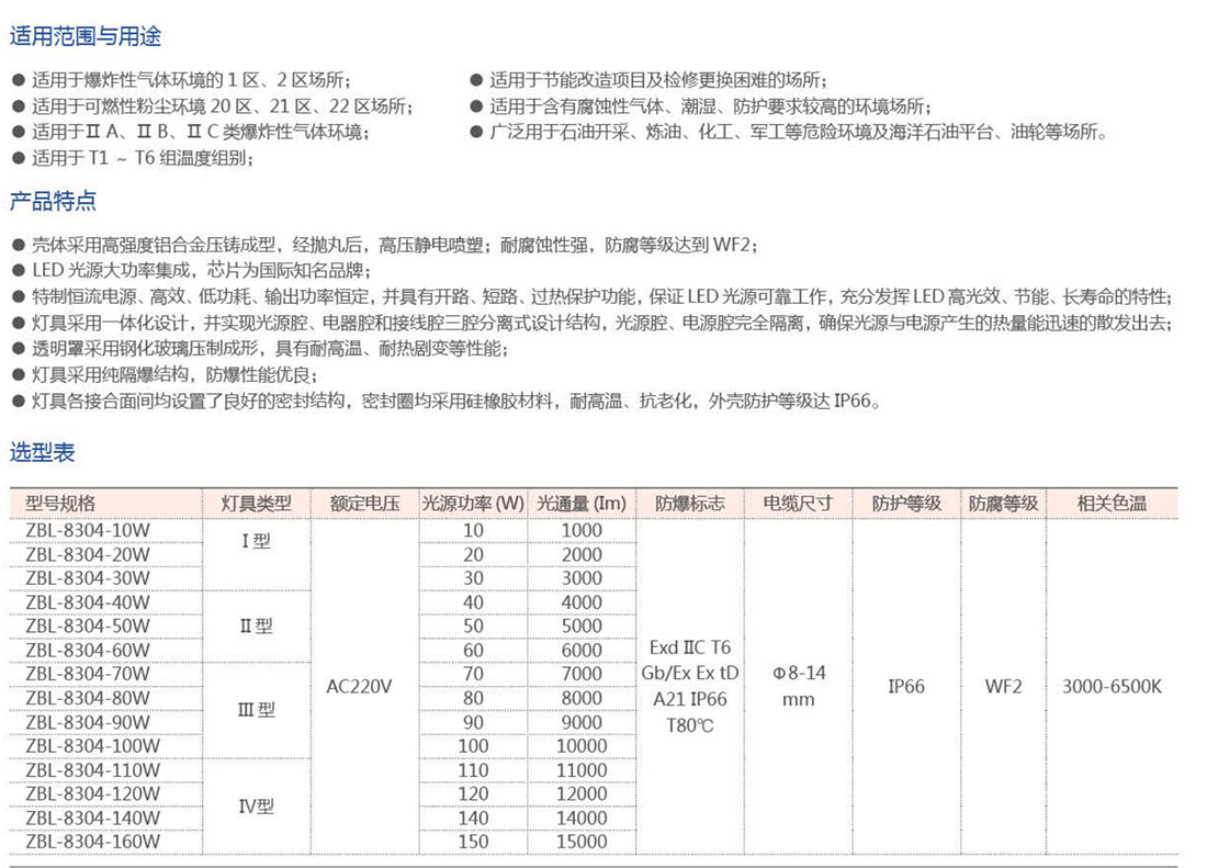 振安防爆產(chǎn)品選型手冊_56_01.png