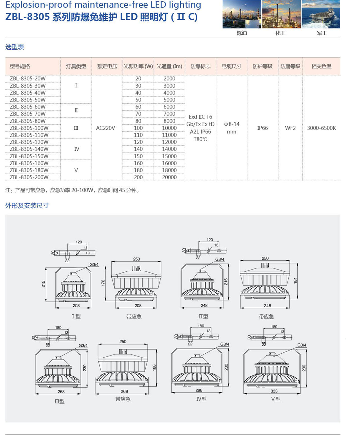 振安防爆產(chǎn)品選型手冊(cè)_57_02.png